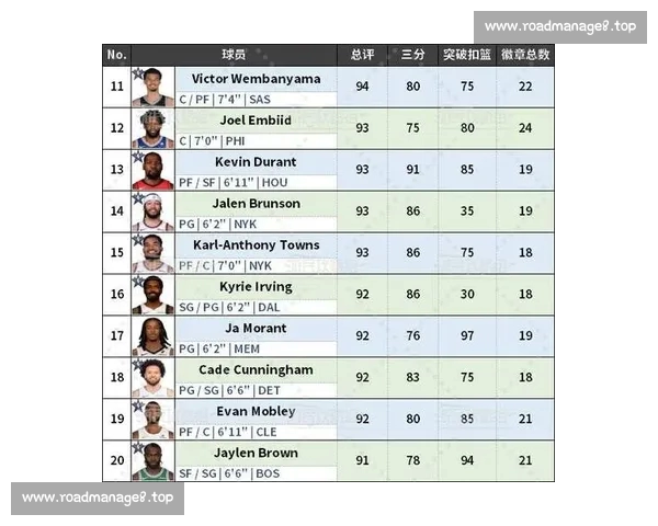 NBA历史得分榜更新!前十名球员排名变化及未来可能突破者分析