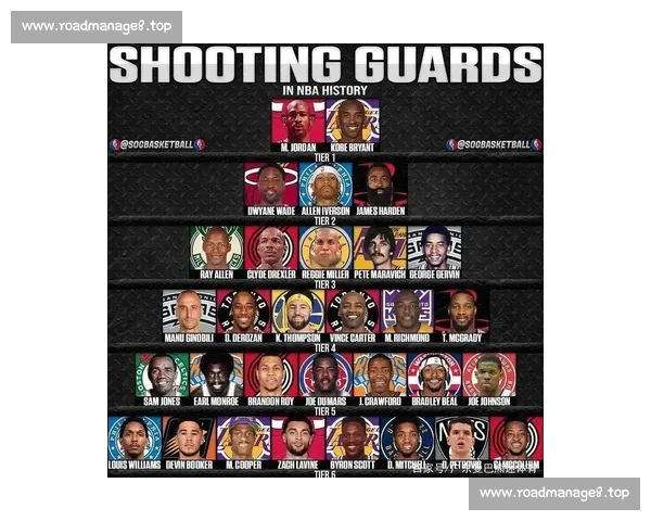 NBA得分榜更新：历史得分榜前十名球员全解析与未来潜力对比