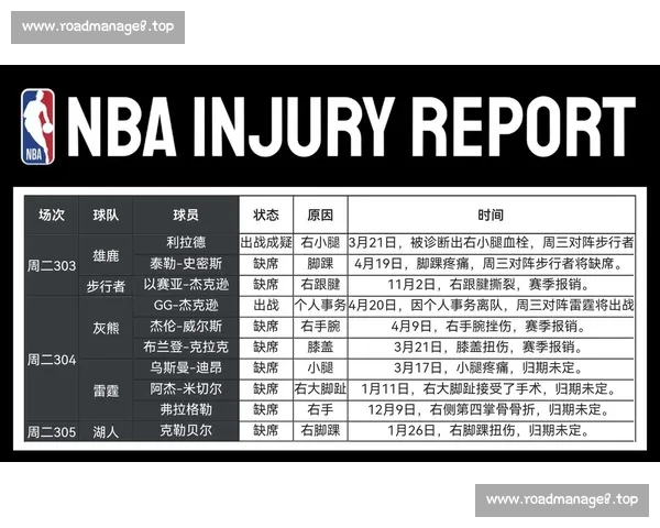 NBA伤停对球队战力的深远影响及其对季后赛走势的潜在影响分析 NBA伤停对球队战力的深远影响及其对季后赛走势的潜在影响分析