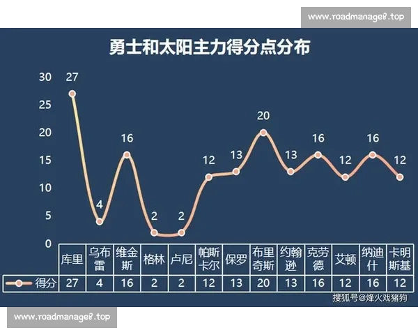 NBA历史数据深度解析:球员表现、比赛走势及胜负因素全面剖析 NBA历史数据深度解析:球员表现、比赛走势及胜负因素全面剖析